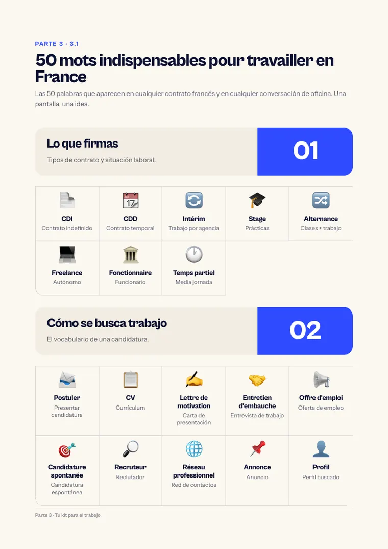 Página: 50 palabras indispensables para trabajar en Francia